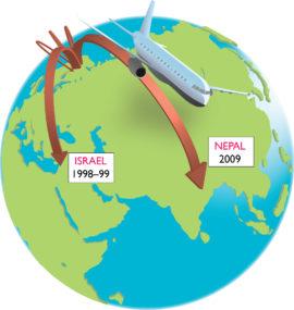 Infografiikka, joka havainnollistaa Matti Laurilan tekemiä matkoja eri puolille maapalloa. Mattila oli Israelissa vuosina 1998-1999 ja Nepalissa vuonna 2009.
